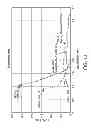 Fig. 14 - Methods and apparatus for anchoring within the gastrointestinal tract