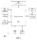 Fig. 06 - SECURITY FEATURES FOR A MEDICAL INFUSION PUMP