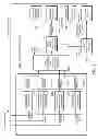 Fig. 02 - Dynamic model generation for implementing hybrid linear/non-linear controller