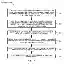 Fig. 03 - Dynamic model generation for implementing hybrid linear/non-linear controller