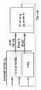 Fig. 02 - Method for operating a brake device of a vehicle with a brake pressure difference on an axle adapted as a function of a steer input