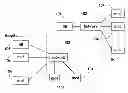 Fig. 01 - Medical Information Handling System
