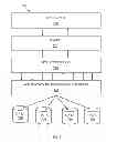 Fig. 09 - METHOD AND APPARATUS FOR PRESENTING OFFERS