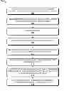 Fig. 01 - Document-related representative information