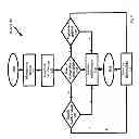 Fig. 09 - Method for modifying notifications in an electronic device