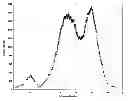 Fig. 01 - Density based clustering for multidimensional data