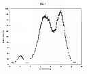 Fig. 02 - Density based clustering for multidimensional data