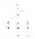 Fig. 01 - Peer-to-peer redundant file server system and methods