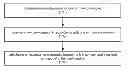 Fig. 01 - Semantic matching