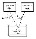 Fig. 01 - Systems and methods for sharing media content between users