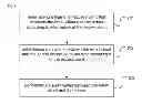 Fig. 02 - Method for a mobile email client to access to a server, and mobile terminal thereof