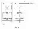 Fig. 02 - Apparatus and method of universal serial bus, USB, communication