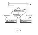 Fig. 02 - Memory controlling method, memory controller and memory storage apparatus