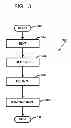 Fig. 04 - Conflict resolution