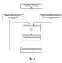 Fig. 05 - Interface for sharing posts about a live online event among users of a social networking system