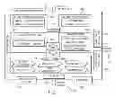 Fig. 02 - Software factory readiness review