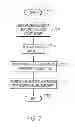Fig. 09 - Software factory readiness review
