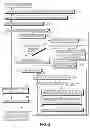 Fig. 04 - Multi level virtual function tables