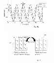 Fig. 08 - Wavefront correction of light beam