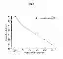 Fig. 02 - METHOD FOR MANUFACTURING A WHOLLY AROMATIC POLYIMIDE POWDER HAVING AN ANTISTATIC OR CONDUCTIVE PROPERTY