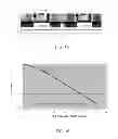 Fig. 09 - Replacement metal gate structure and methods of manufacture