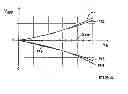 Fig. 03 - Hall sensor having serially connected hall elements