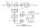 Fig. 01 - Double-point modulator with accurate and fast gain calibration