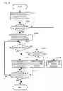 Fig. 09 - Display management system