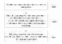 Fig. 01 - Method and system of reporting measurement results in a multi-carrier system and user equipment thereof