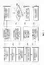 Fig. 03 - Self-testing of services in an access point of a communication network