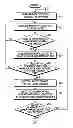 Fig. 01 - APPARATUS AND METHOD FOR PROVIDING PACKET SERVICE IN A PORTABLE TERMINAL