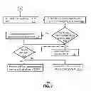 Fig. 07 - Processing messages with a device server operating in a telephone