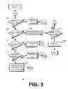 Fig. 04 - Vehicle battery power save timer