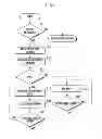Fig. 07 - Method for controlling discontinuous reception in mobile communication device
