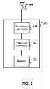 Fig. 03 - Enhancement of slotted mode operation for wireless communication