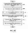 Fig. 10 - Systems and Methods for Multi-User MIMO
