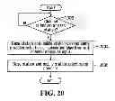 Fig. 19 - Systems and Methods for Multi-User MIMO