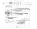 Fig. 02 - Policy decision function addressing method, network element and network system