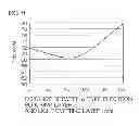 Fig. 09 - Semiconductor laser device