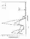 Fig. 02 - METHOD FOR THE TREATMENT OF MULTIPLE SCLEROSIS