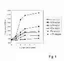 Fig. 02 - Immunoglobulin preparation and storage system for an immunoglobulin preparation