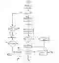 Fig. 01 - Method of Permanently Removing Repeating Upsetting Emotions and Behaviors Associated with a Person, Persons, Events, and Situations