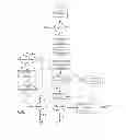Fig. 02 - Method of Permanently Removing Repeating Upsetting Emotions and Behaviors Associated with a Person, Persons, Events, and Situations