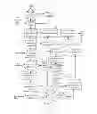 Fig. 06 - Method of Permanently Removing Repeating Upsetting Emotions and Behaviors Associated with a Person, Persons, Events, and Situations