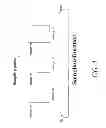 Fig. 02 - Device and method for identifying microbes and counting microbes and determining antimicrobial sensitivity