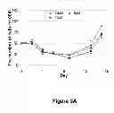 Fig. 04 - IDENTIFICATION OF MUTATION TYPES ASSOCIATED WITH ACQUIRED RESISTANCE AND METHODS FOR USING SAME
