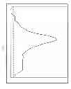 Fig. 03 - Method and kit for amplifying and detecting polynucleotide