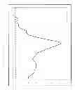 Fig. 05 - Method and kit for amplifying and detecting polynucleotide