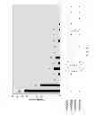 Fig. 02 - Viral citrullinated peptides and uses thereof