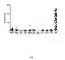 Fig. 03 - Viral citrullinated peptides and uses thereof